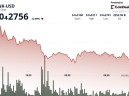 BONK 作为迷因代币领域面临严重抛售，暴跌 12%