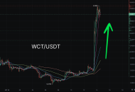 $WCT 上市热潮：Upbit 上线引爆60%涨幅，Web3 新星崛起