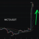 $WCT 上市热潮：Upbit 上线引爆60%涨幅，Web3 新星崛起
