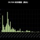 JefeDAO阴影下，Zhu Su想带OX.FUN重整旗鼓