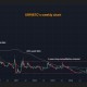 XRP-BTC交易对首次出现黄金交叉，暗示XRP将迎来重大牛市