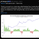 比特币牛市熄火？CryptoQuant CEO剖析链上数据背后的真相