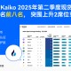 火币 HTX 跃升 Kaiko 全球交易所排名前八，商业与技术能力领跑行业