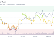 周一早盘跳水，加密市场再陷恐慌