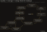 Trade.xyz为世界定价？链上市场正在成为市场本身