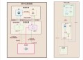 稳定币公链：以机构和隐私之名，行分销和收益之实