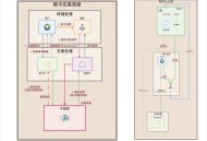 稳定币公链：以机构和隐私之名，行分销和收益之实