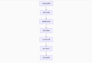 区块链搬砖套利实战手册