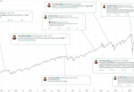 加密市场大回调，牛回头还是牛跑了？