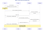 硬核拆解：x402想修好互联网的“支付缺口”，却又掉进了老坑