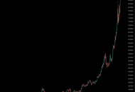 历史第四次重演，BTC将开启新一轮超级牛市？