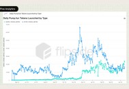 退出流动性机器：揭秘 Pumpfun 代币发行的内部狙击套利