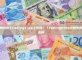 如何在TradingView上绘图？TradingView绘图使用指南