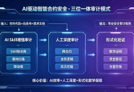 AI如何赋能智能合约安全？从通用模型到三审计模式的实践分享