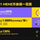 LBank 第一季度交易量超 40 亿美元，流量激增 20%