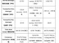以太坊还是Solana？山寨季是否会到来...这个选择决定你2025年的投资回报