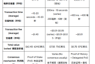 以太坊还是Solana？山寨季是否会到来...这个选择决定你2025年的投资回报