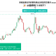 自动化实盘交易 - 止盈止损教程