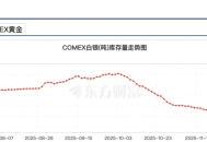 白银危机，当纸面体系开始失灵