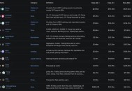 叙事型 vs. 实用型：哪种代币更值得投资？