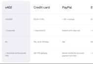 支付革命还是叙事泡沫？x402协议的技术原理与破局困境