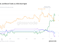 Glassnode：加密市场进入筑底后期阶段