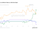 Glassnode：加密市场进入筑底后期阶段