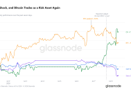 Glassnode：加密市场进入筑底后期阶段
