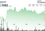 NEAR协议在中东紧张局势中买家主导，价格上涨5%
