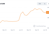 比特币ETF两年记：从破冰到汇流的金融化进程
