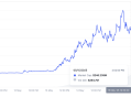 LAUNCHCOIN市值破3.5亿暴涨107.5%：Believe生态的狂热与隐秘博弈