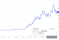 LAUNCHCOIN市值破3.5亿暴涨107.5%：Believe生态的狂热与隐秘博弈