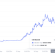 LAUNCHCOIN市值破3.5亿暴涨107.5%：Believe生态的狂热与隐秘博弈