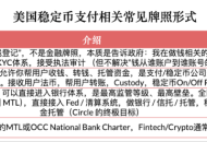 于无声中崛起，稳定币红海下Circle有没有被低估？