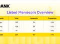 LBank在2025年第二季度持续发力，Meme币交易量增长13%巩固领先地位