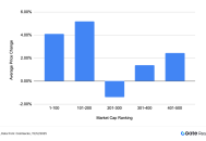 Gate 研究院：BTC 与 ETH 震荡整理，AI 与隐私计算板块呈现结构性走强