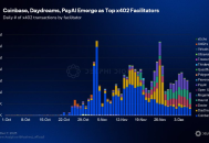 Delphi Digital前瞻：2026年加密市场的10大范式转移