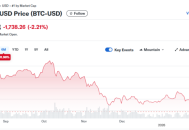比特币持续暴跌，Strategy会被迫抛售吗？