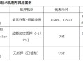 稳定币崛起：数字金融新时代的催化剂