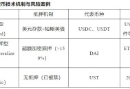 稳定币崛起：数字金融新时代的催化剂