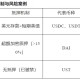 稳定币崛起：数字金融新时代的催化剂