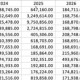 一月暴跌 40%，「散户之王」Solana 不行了？
