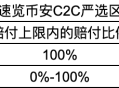 上线1个月0事故，一文带你看懂币安C2C严选专区