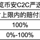 上线1个月0事故，一文带你看懂币安C2C严选专区