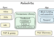 Circle亲儿子Arc要发币了，散户能否分一杯羹？