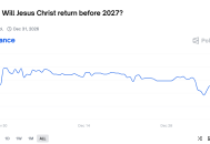 Polymarket上十个几乎稳赚的荒诞赌局