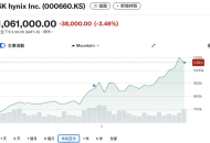 通宵炒币的韩国年轻人，一头扎进三星海力士