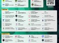 加密成为上市公司股价新引擎，44 家巨头布局图谱全解析