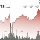 BONK 重新获得动能，社区和交易量推动上涨 11%