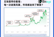 五张图带你看懂：每一次政策风暴，市场都走向了哪里？